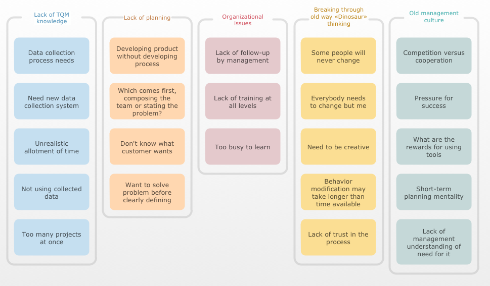 Affinity diagram