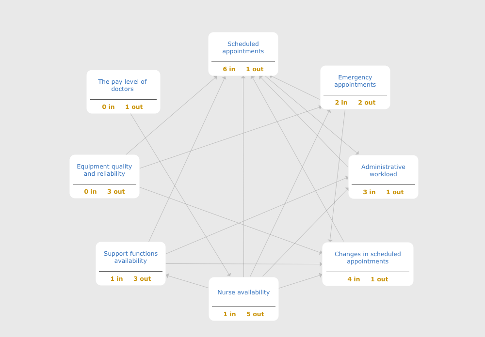 Relations Diagram