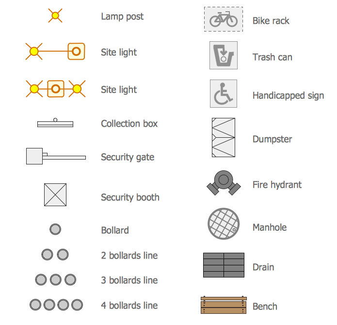 Site Plans Solution ConceptDraw.com