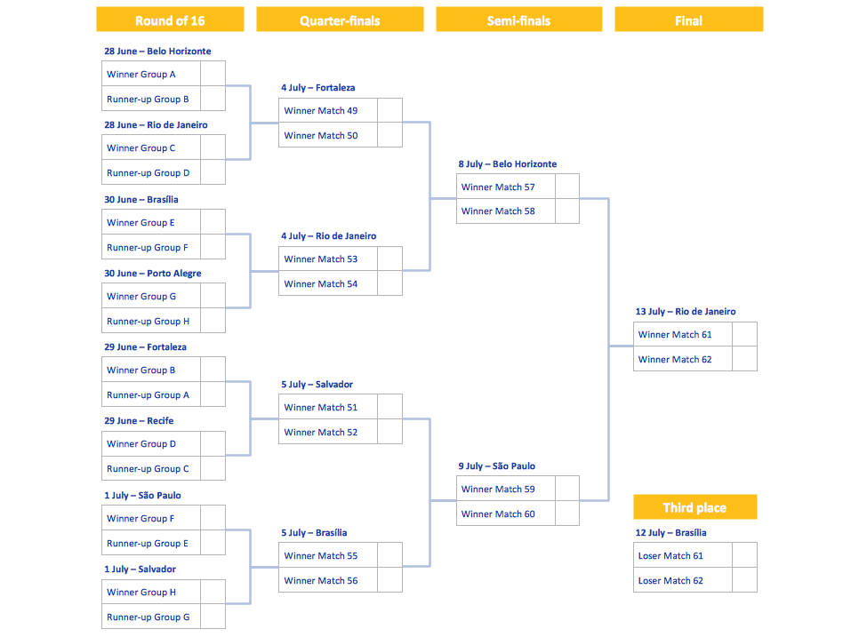 World Cup Stages Chart