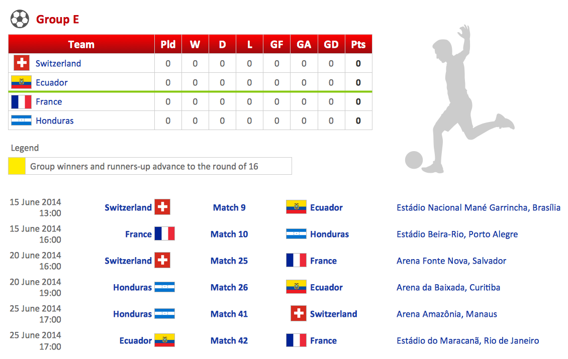 World Cup 2014 Score Chart