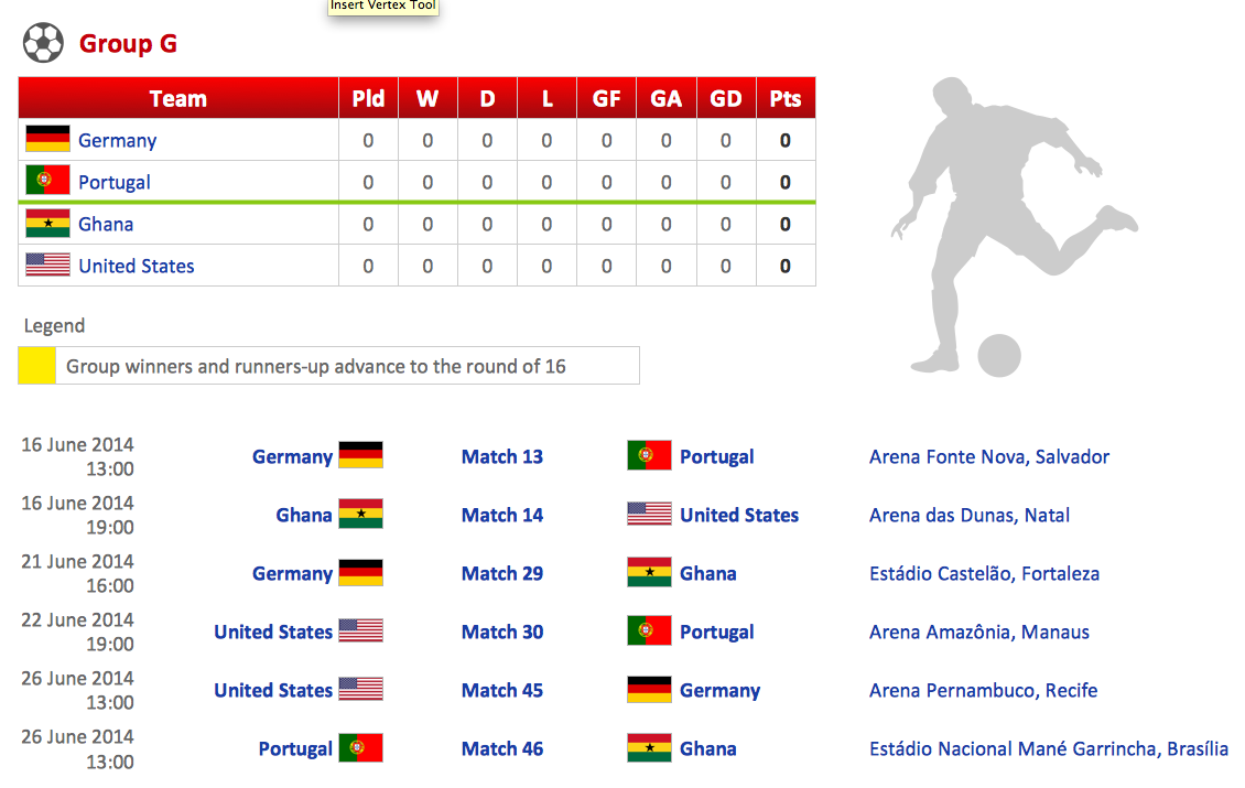 2014 FIFA World Cup Standings Group G