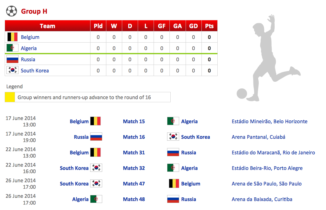 2014 FIFA World Cup Standings Group H