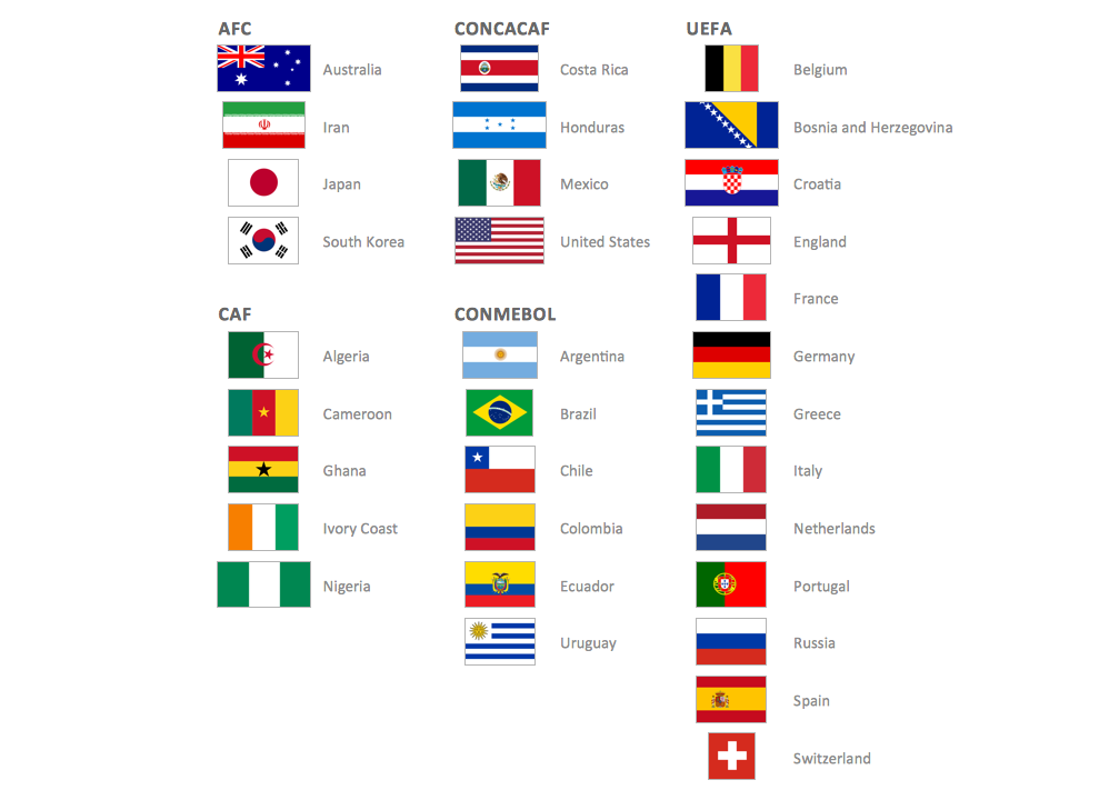 FIFA World Cup Qualified Teams