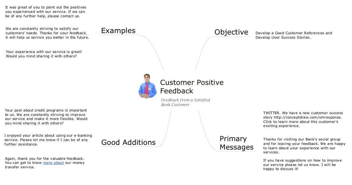 Social Media Response — Customer Positive Feedback