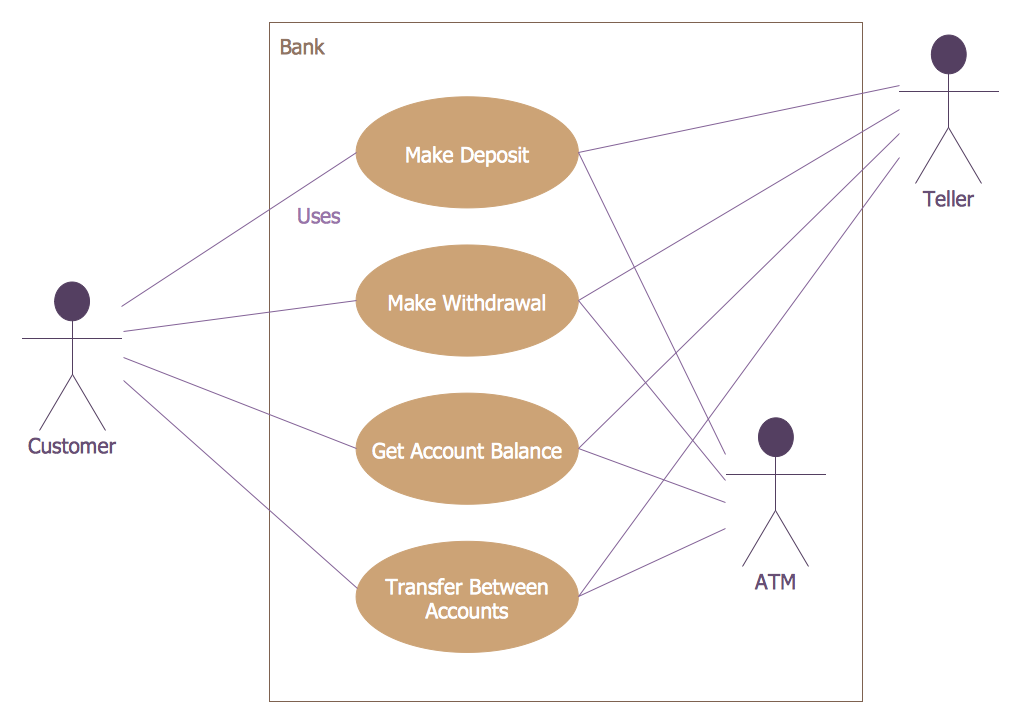 atm case study uml diagrams