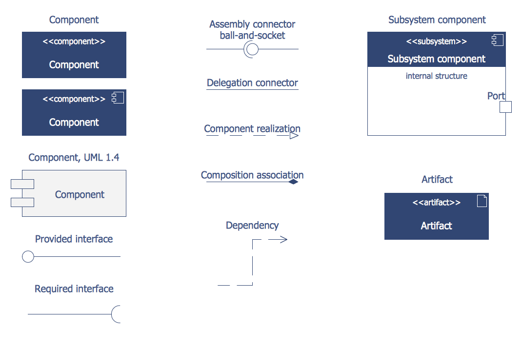 ATM UML Diagrams Solution | ConceptDraw.com