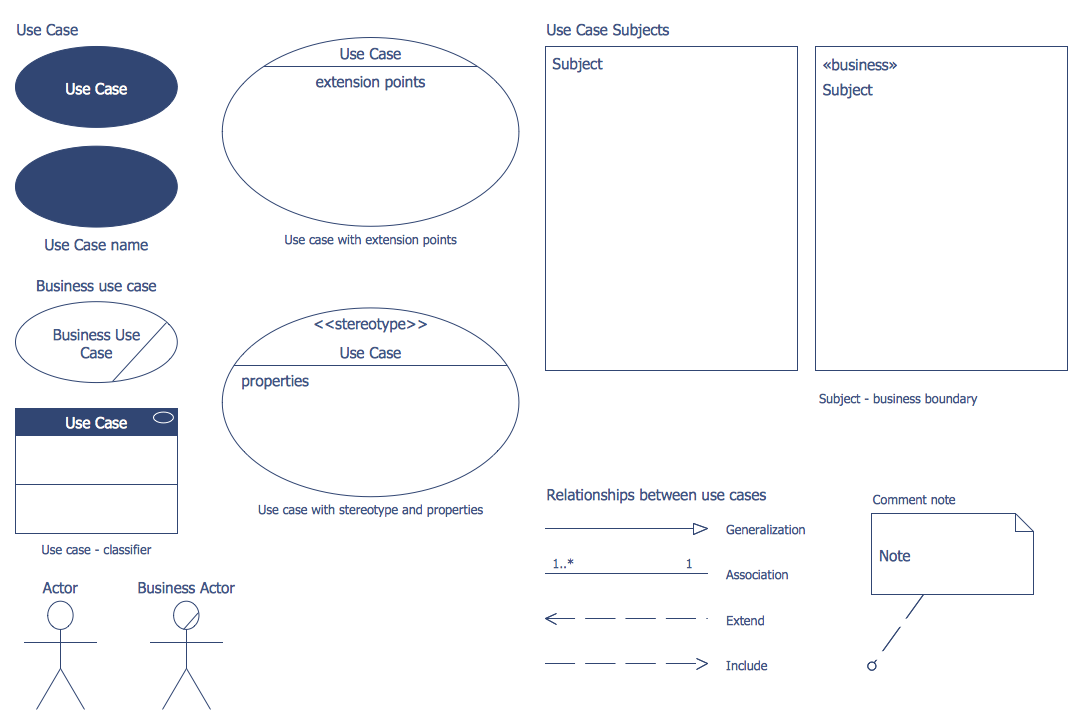 Design Elements — Bank UML Use Case Diagram