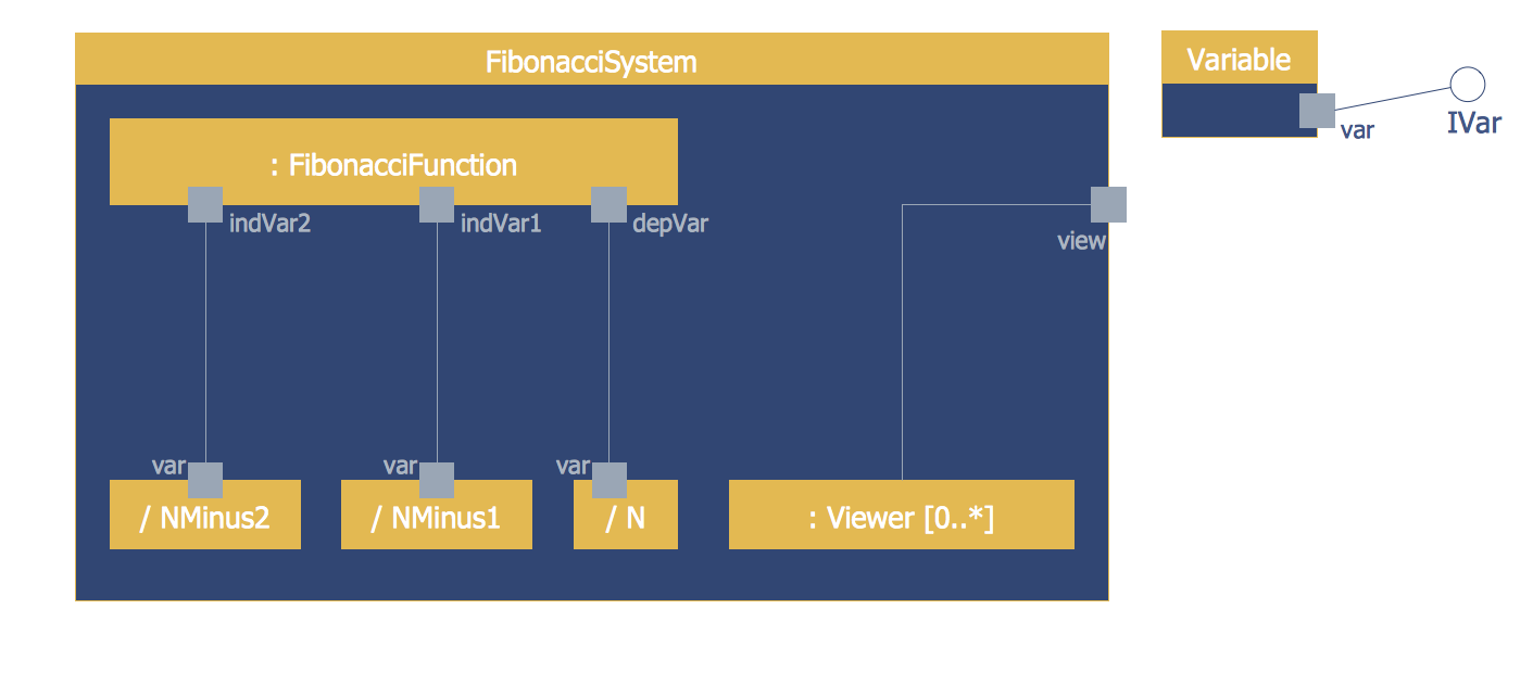 ATM UML Composite Structure Diagram