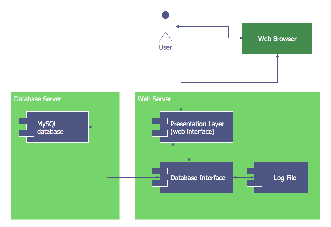 ATM UML Deployment Diagram