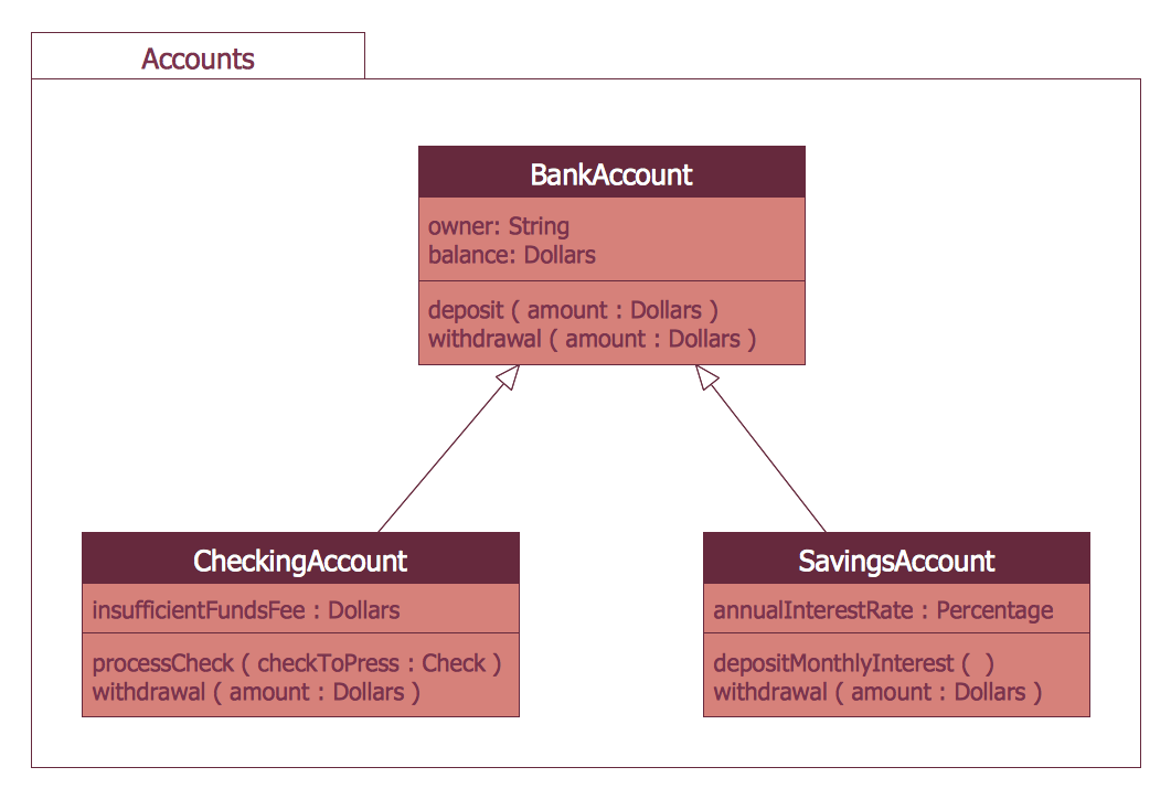 Uml class diagram online