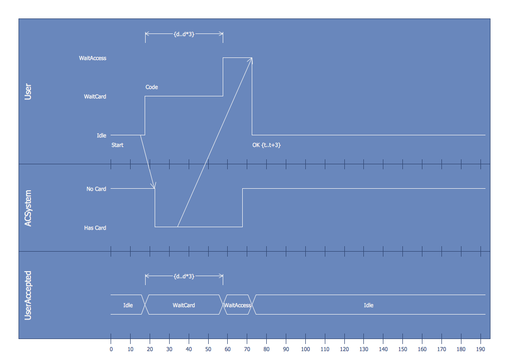 ATM UML Timing Diagram