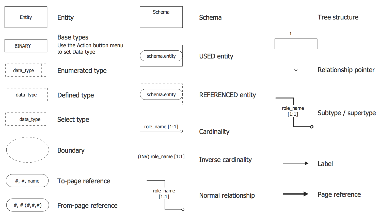 Design Elements — EXPRESS-G data Modeling Diagram