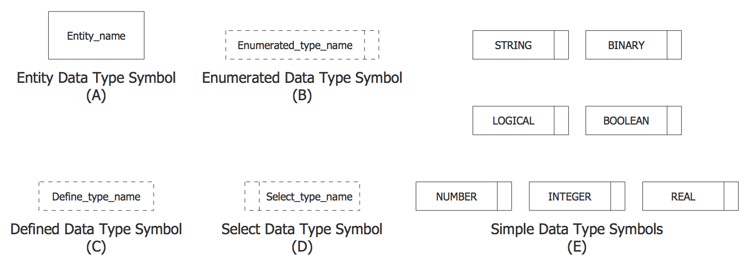 EXPRESS-G Data Type Symbols