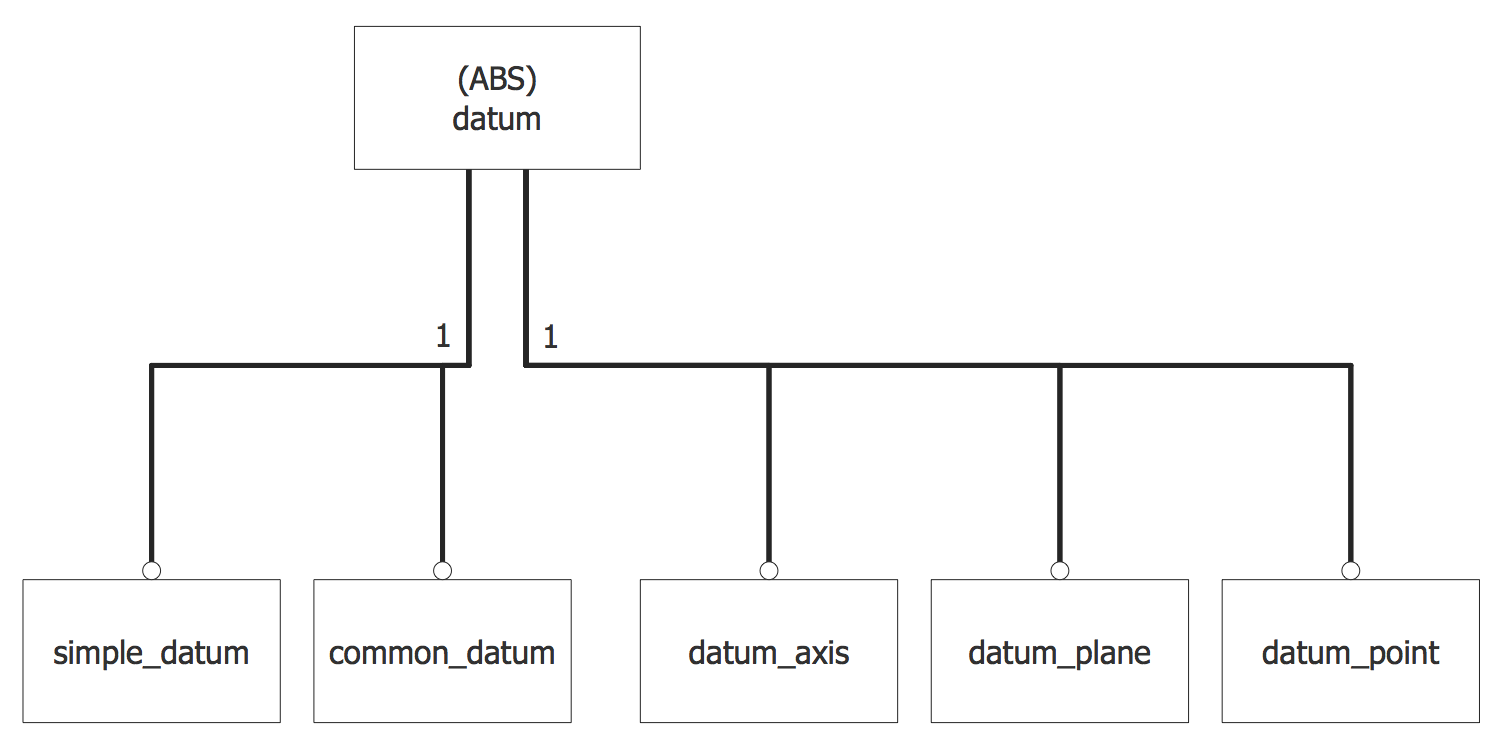 EXPRESS-G Diagram — DSCDM Datum Entity