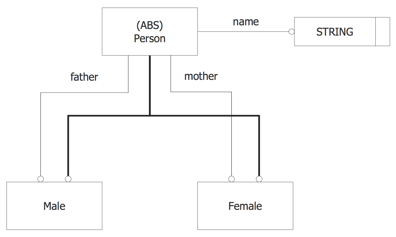 EXPRESS-G Diagram — Family Schema