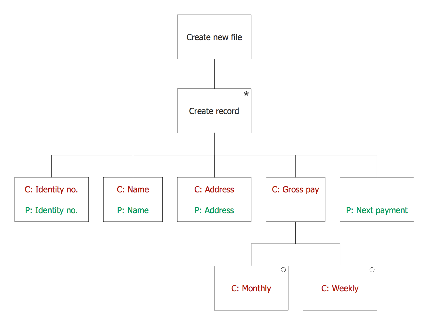 Jsp Chart Example