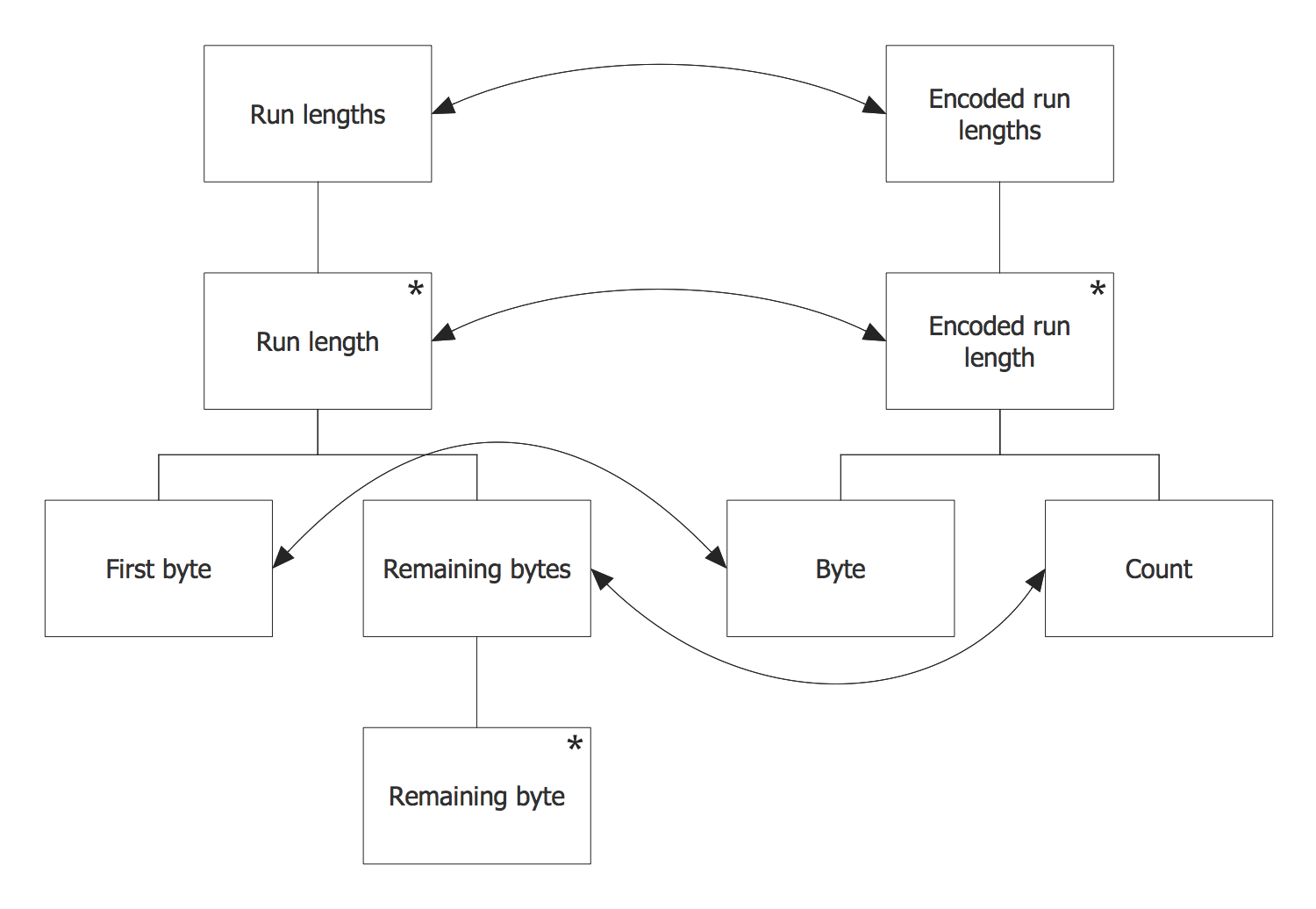 JSP Diagram — RLE Correspondence