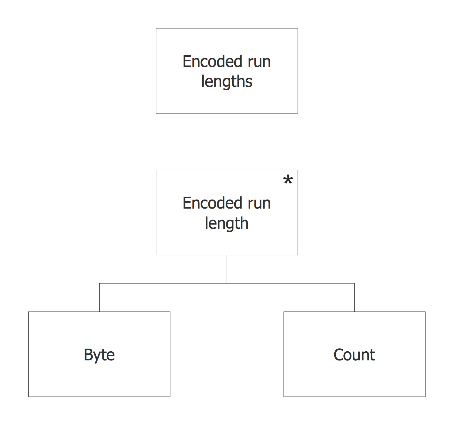 JSP Diagram — RLE Output