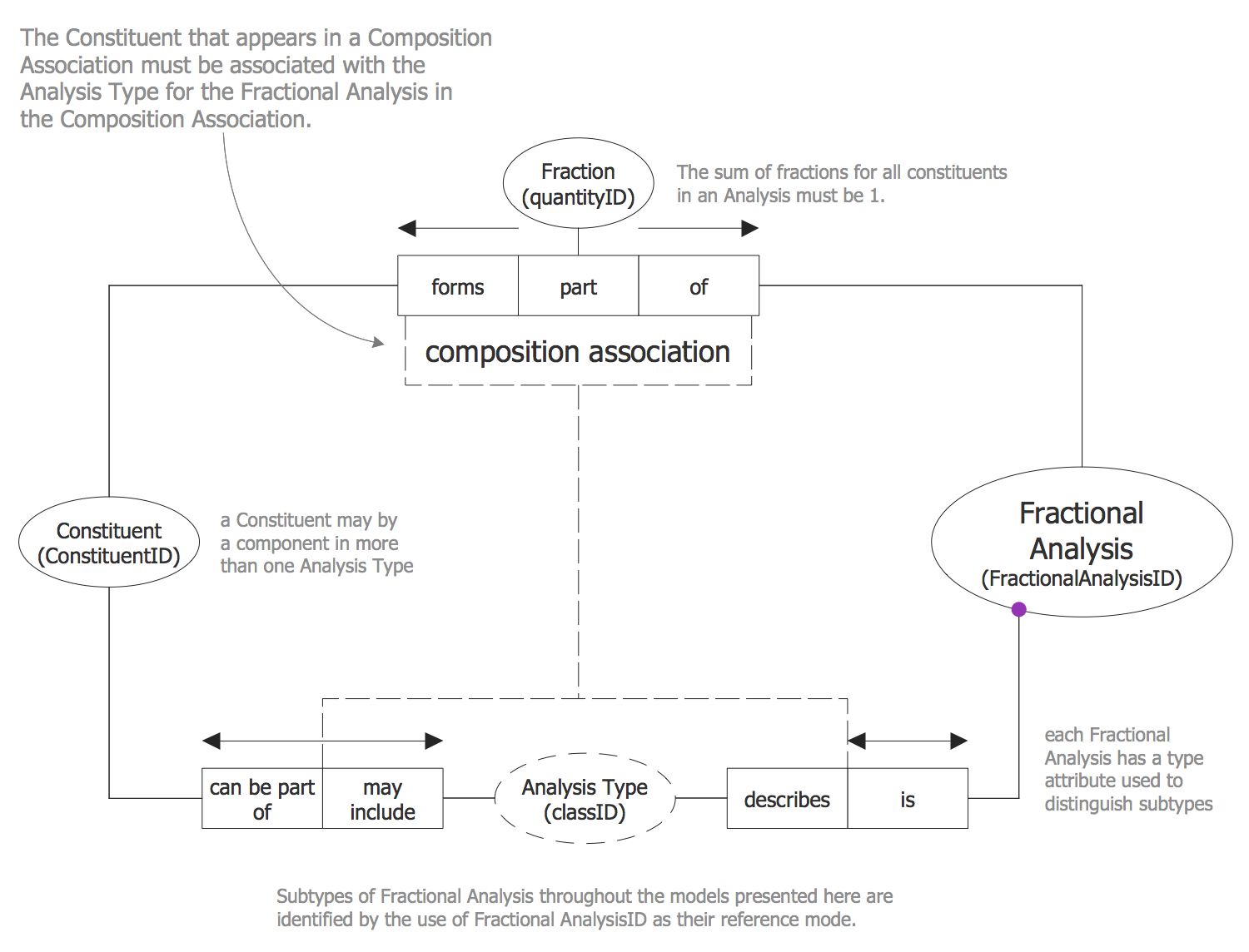 Fractional Analysis ORM Diagram