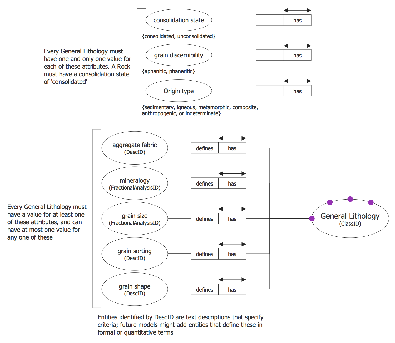 General Lithology ORM Diagram