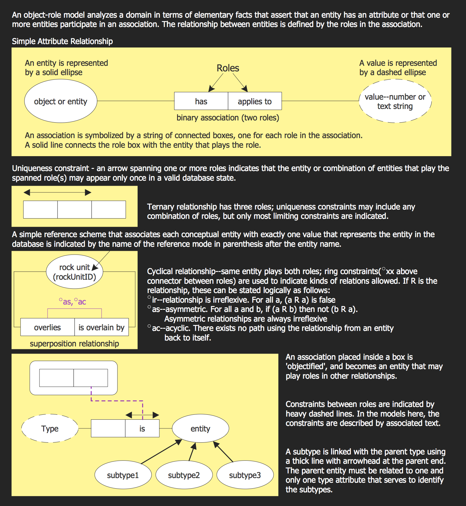 Object-Role Model Overview