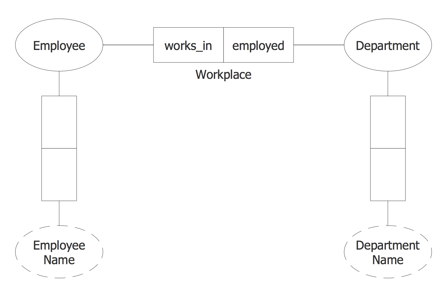 Object-Role Modeling Example