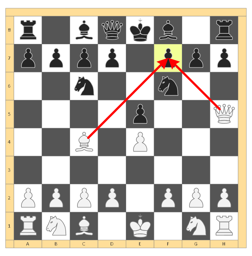 Chess hierarchy - Find the mate in four moves