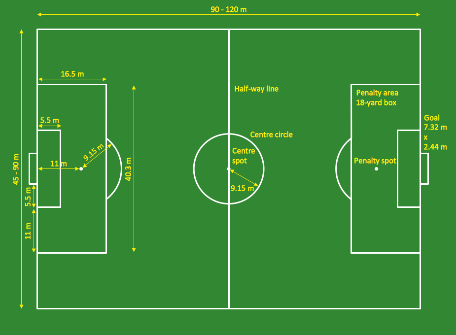 Football Pitch Metric Sample