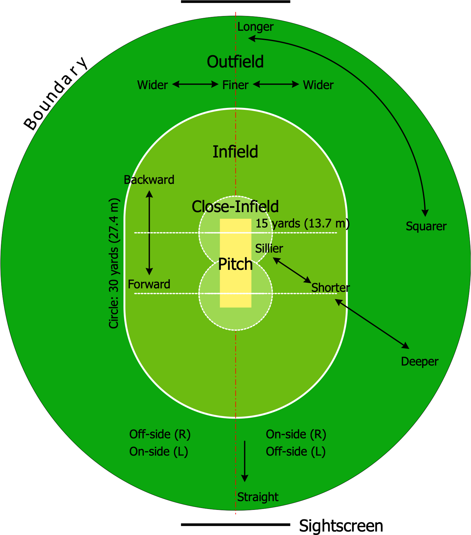 Cricket Field