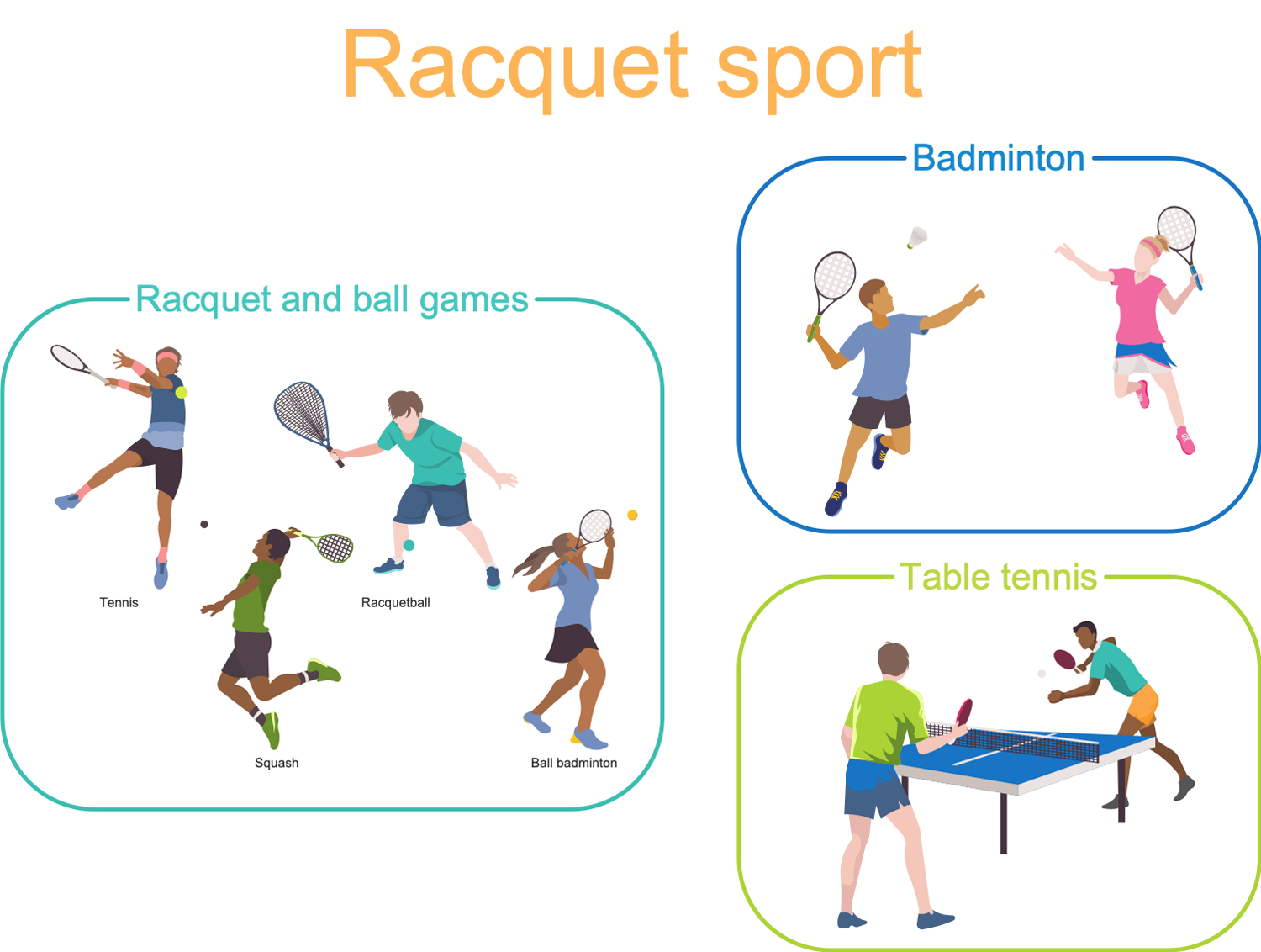 Racquet Sport