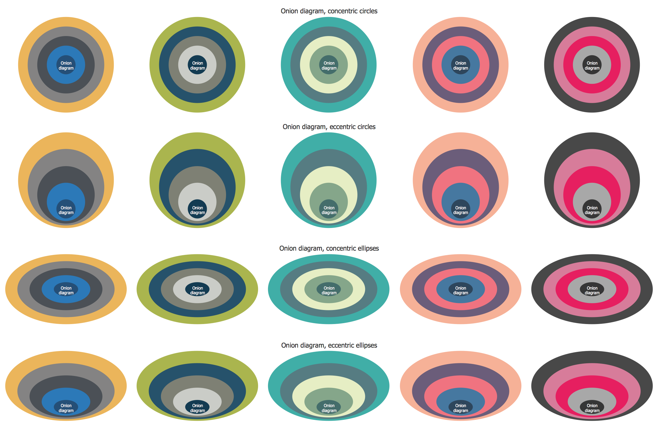 Design Elements — Stakeholder Onion Diagrams