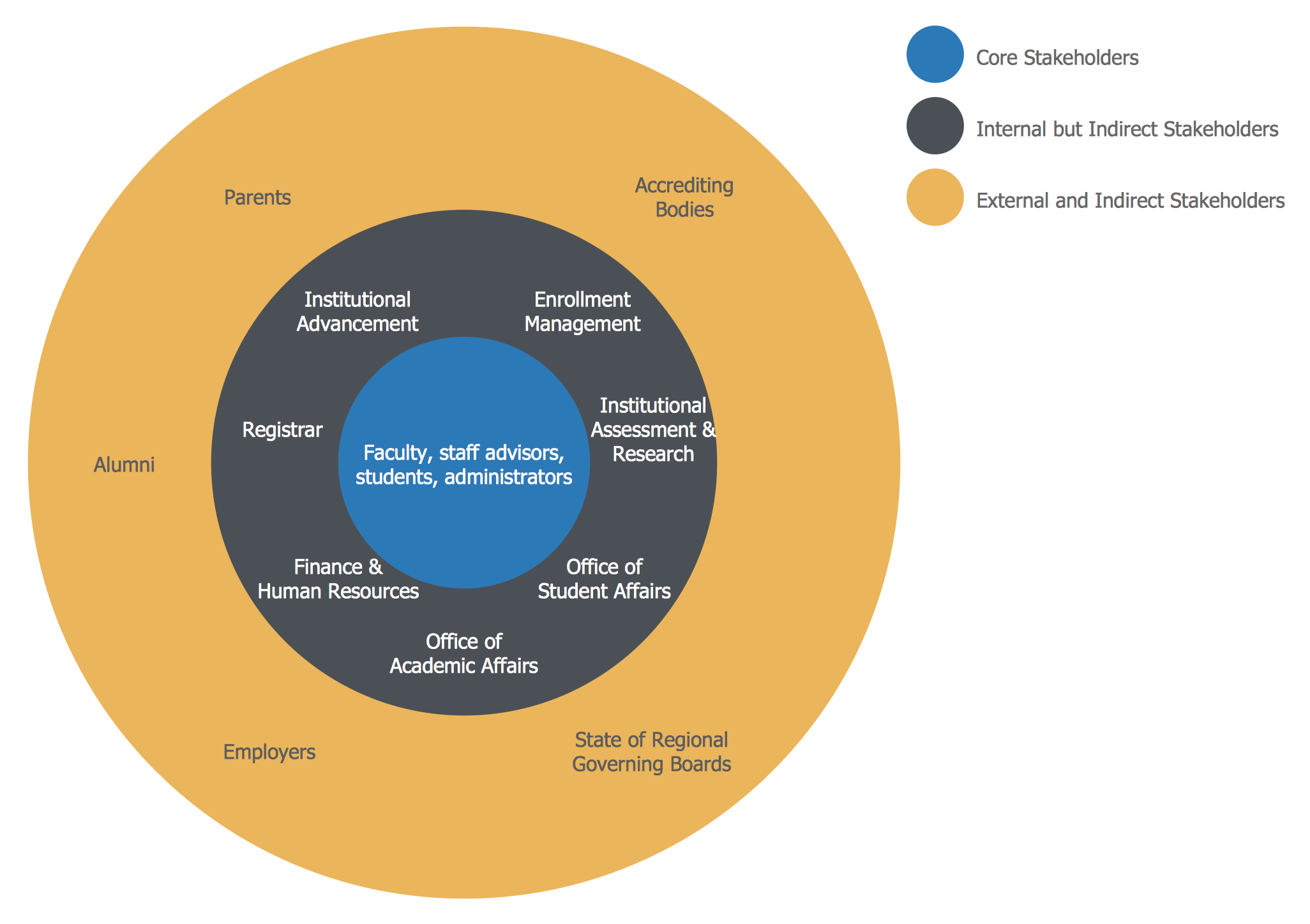 Stakeholder Diagram