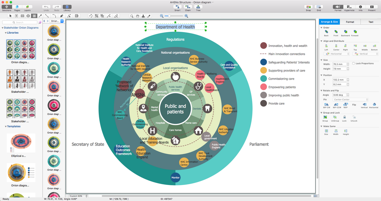 Stakeholder Onion Diagrams Solution for macOS X