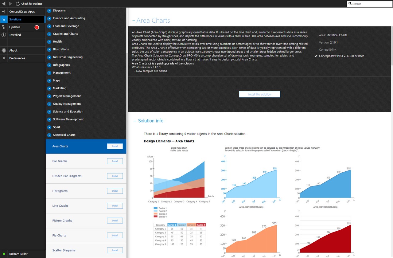 Area Charts Solution - Install