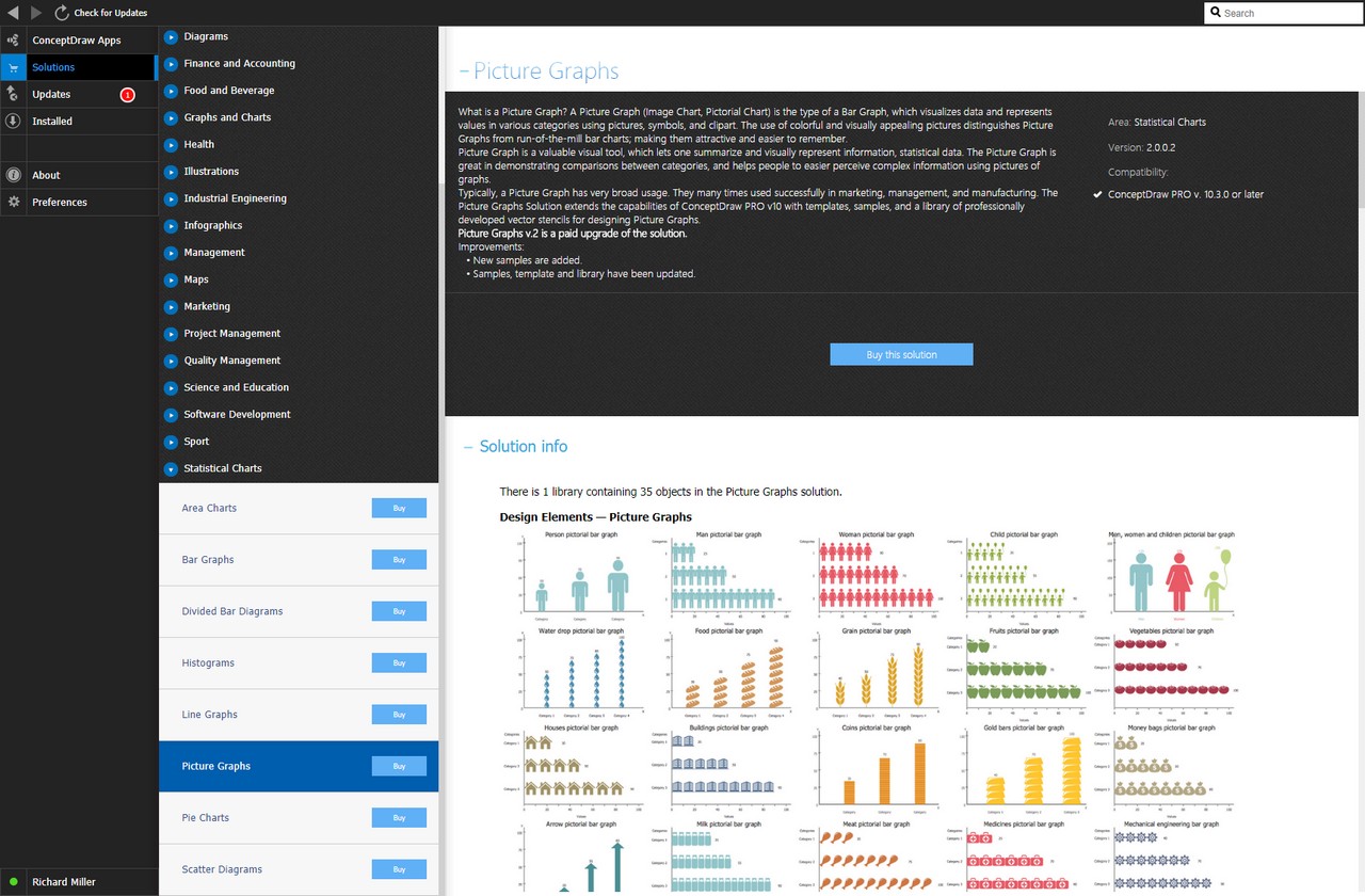 Picture Graphs Solution - Buy