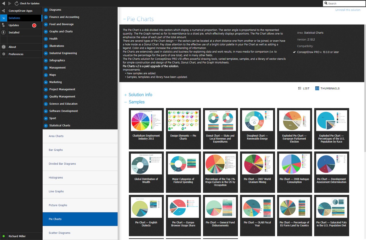 Pie Charts Solution - Start using