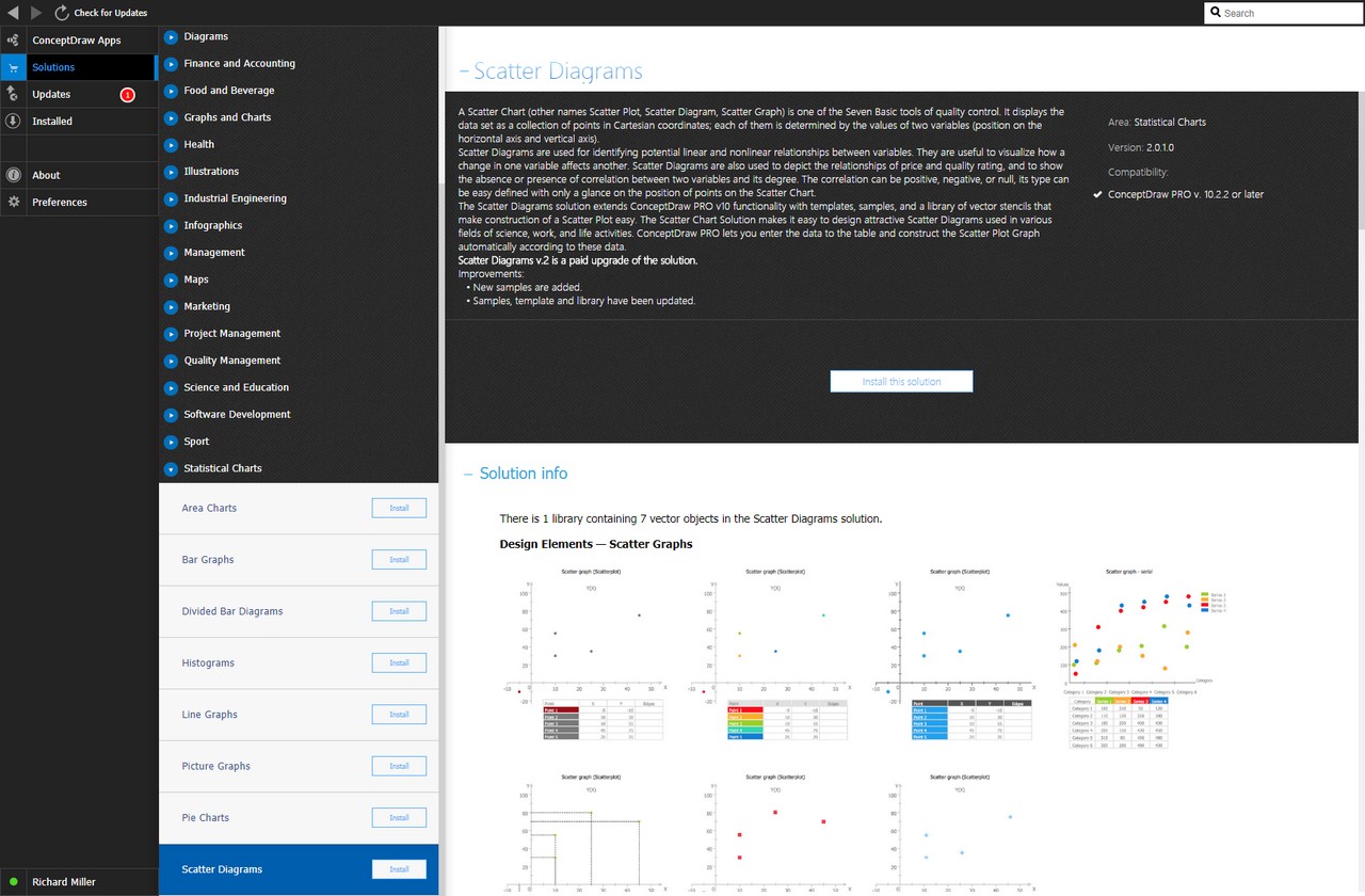 Scatter Diagrams Solution - Install