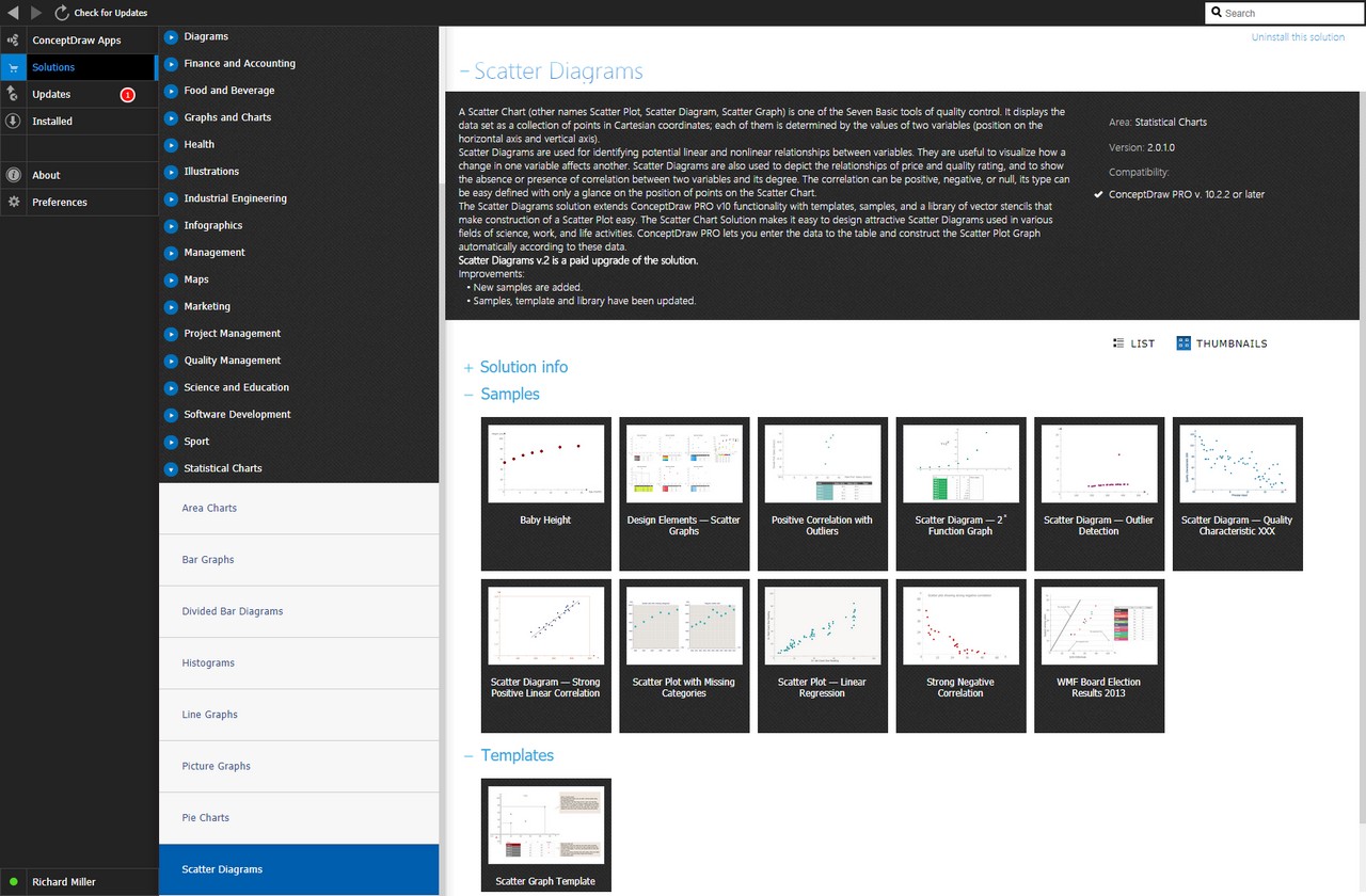 Scatter Diagrams Solution - Start Using