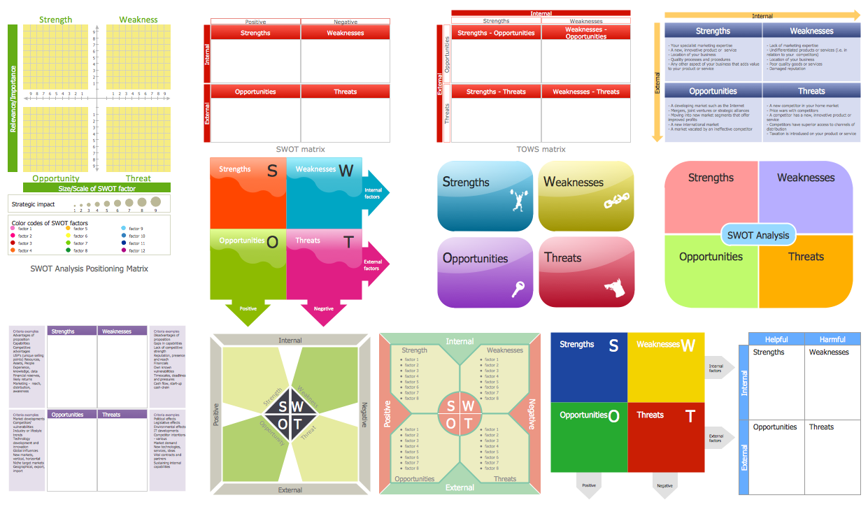 Design Elements — SWOT and TOWS Matrix