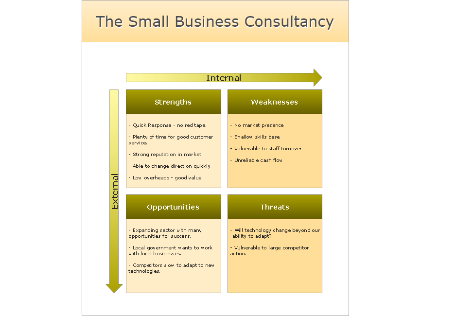 The Small Business Consultancy