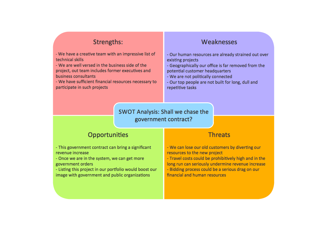 SWOT Matrix Template