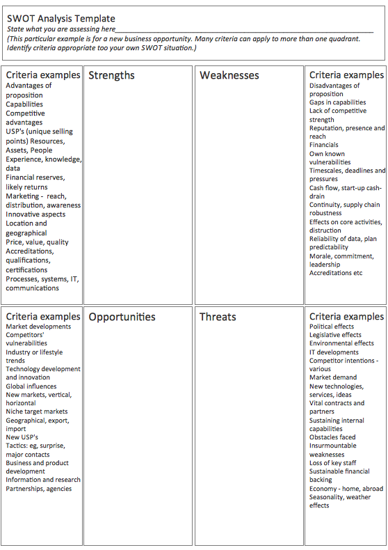 Strategic Plan Part Ii Swott Analysis Chart