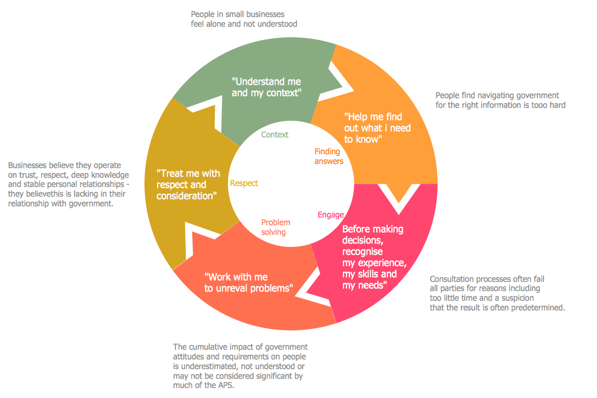 Target Audience Chart