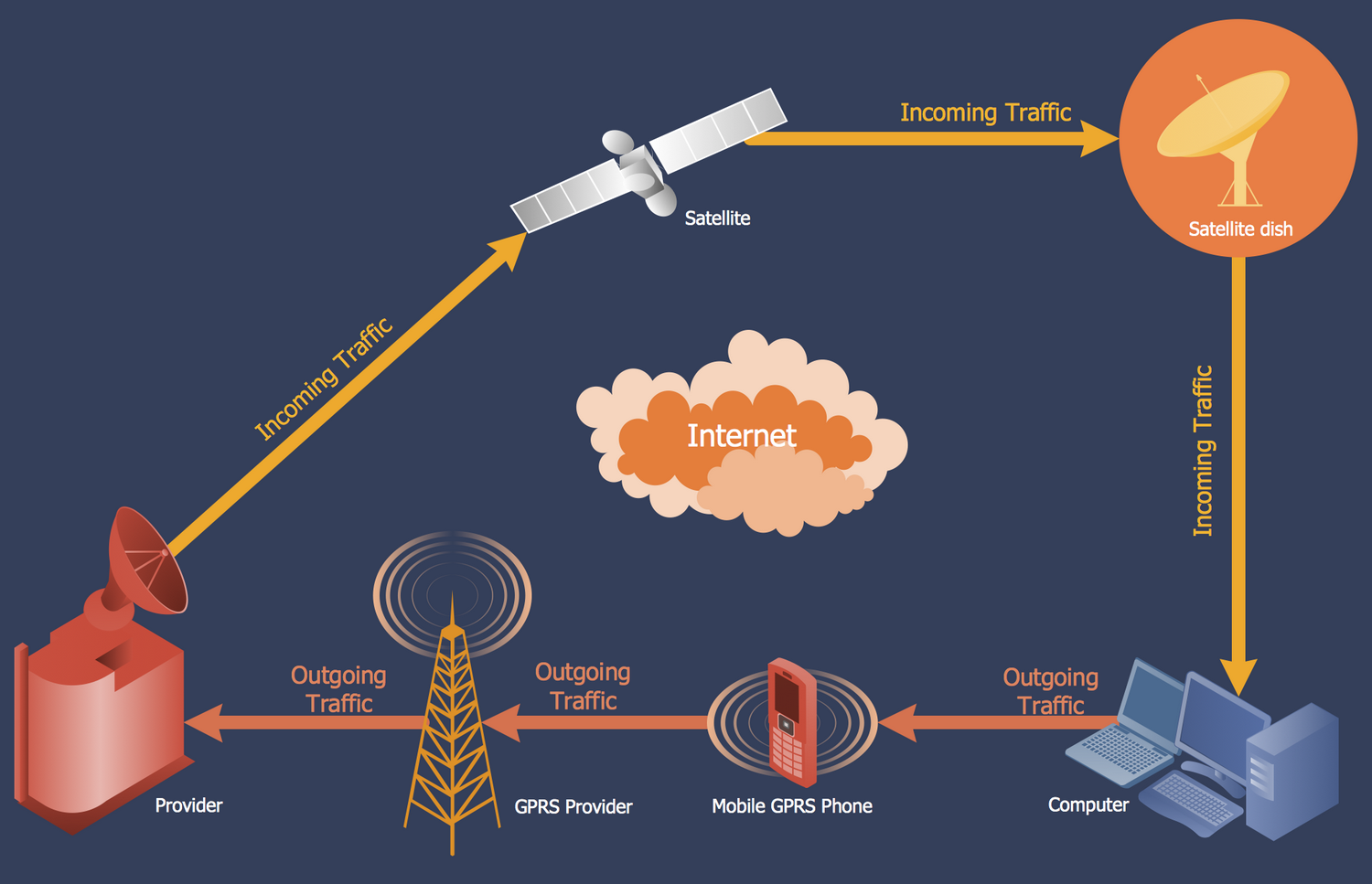 networking and telecommunications scheme