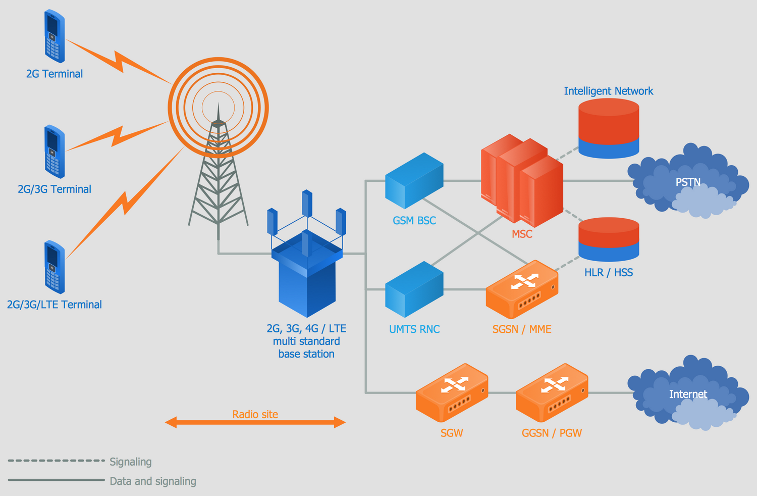 [DIAGRAM] Performance Network Architecture Diagrams - MYDIAGRAM.ONLINE