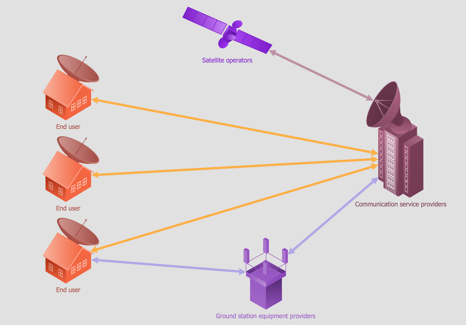 Satellite Network Services