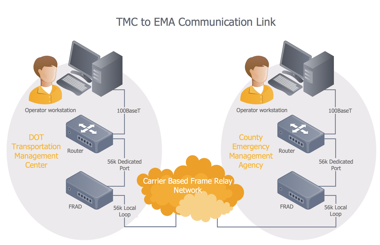 TMC to EMA Link
