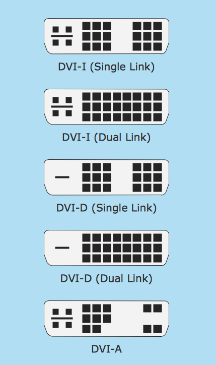 Audio and Video Connectors Solution  ConceptDraw.com