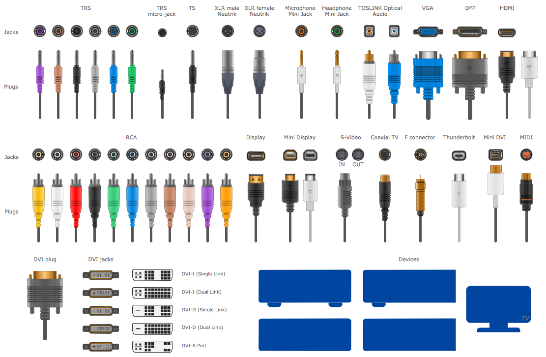 Objects for Audio Video Connections